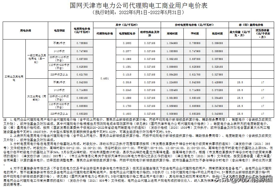 2023广东电网代理购电电价表,国家电网电价类别明细大全
