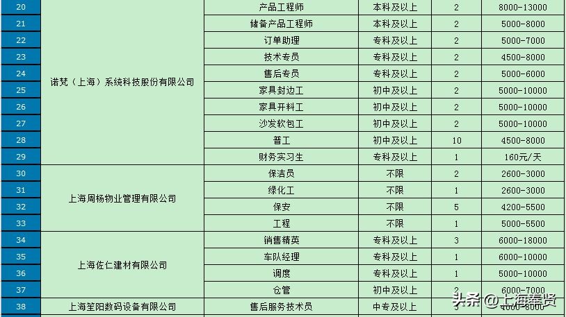 276个岗位招聘会,786个岗位招聘