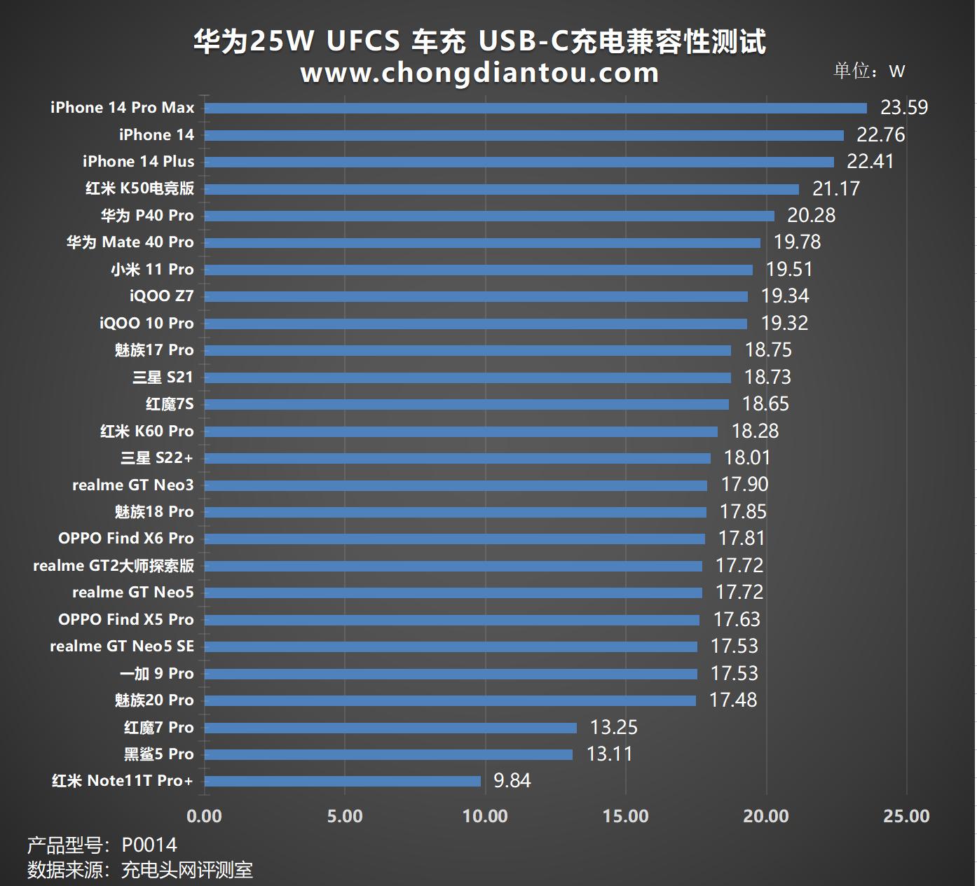华为车载小钢炮充电器66w快充原装,华为充电器快充66w迷你版