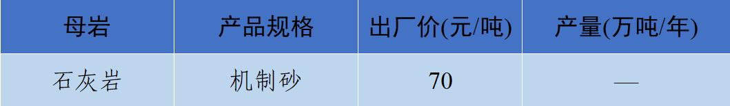 长江流域砂石“寒潮”来袭！—2022年12月全国砂石骨料价格和产量