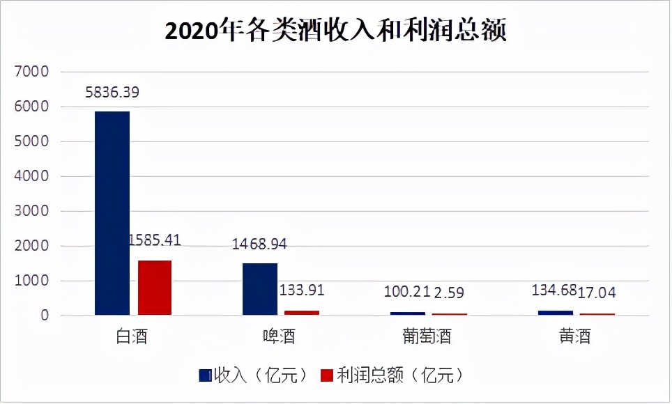 黄酒行业的前景,黄酒行业发展趋势