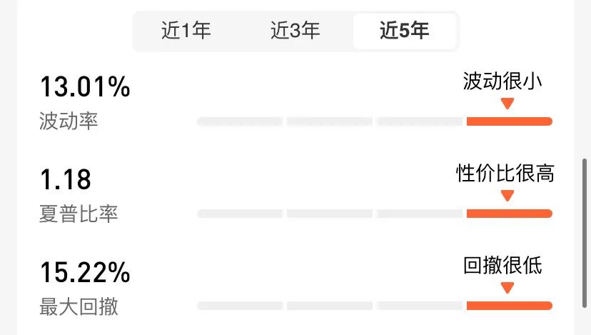 国富收益基金收益排行,富国基金投资价值分析
