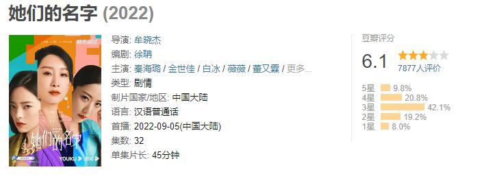 2022年必看的十部电视剧有哪些,推荐2022年十部超好看的电视剧