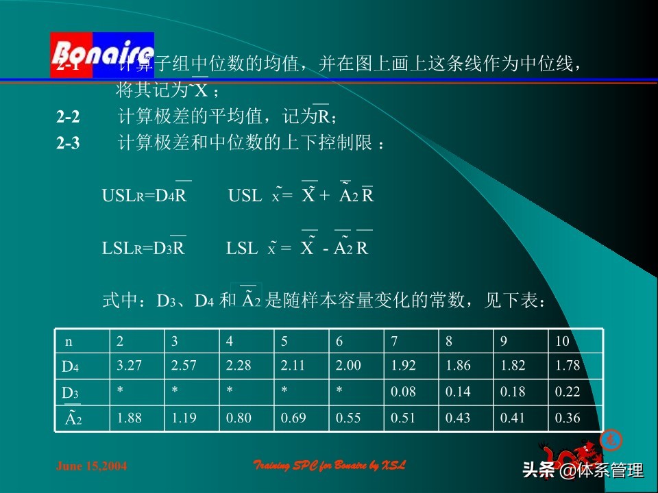 so浣撶郴绠$悊鍩硅瑙嗛,绠$悊浣撶郴瀹℃牳鎸囧崡鍩硅