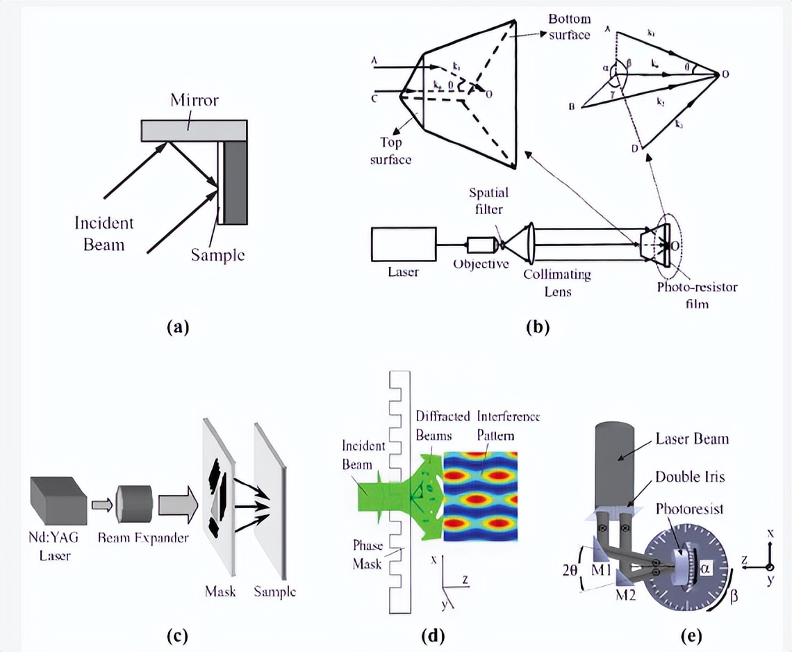 微电子和电子有什么区别,微电子跟什么有关系