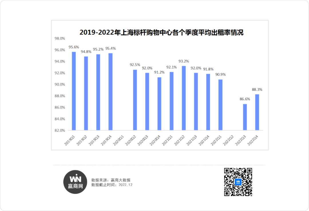 上海商业广场盛大开业,上海商业综合体2024