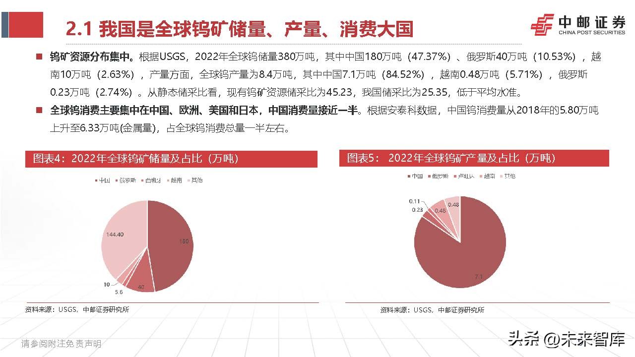 钨产业,钨钼行业分析