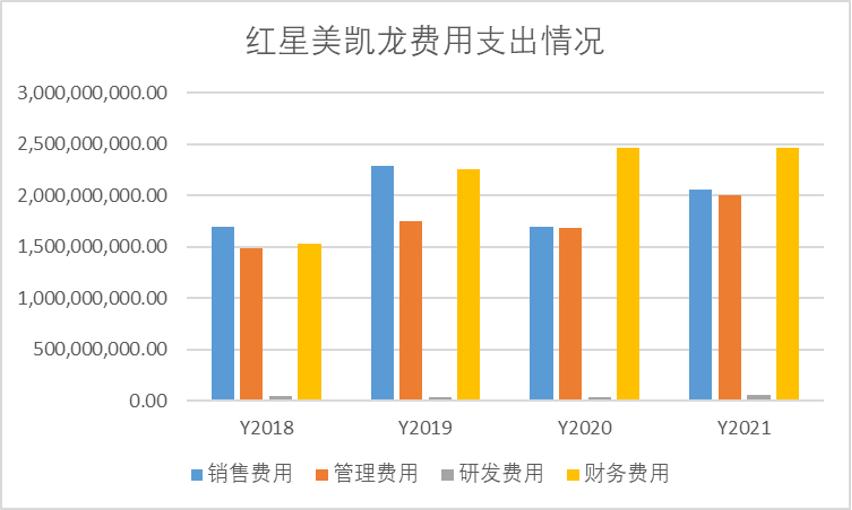 红星美凯龙有哪些生意好做,红星美凯龙是做什么生意的