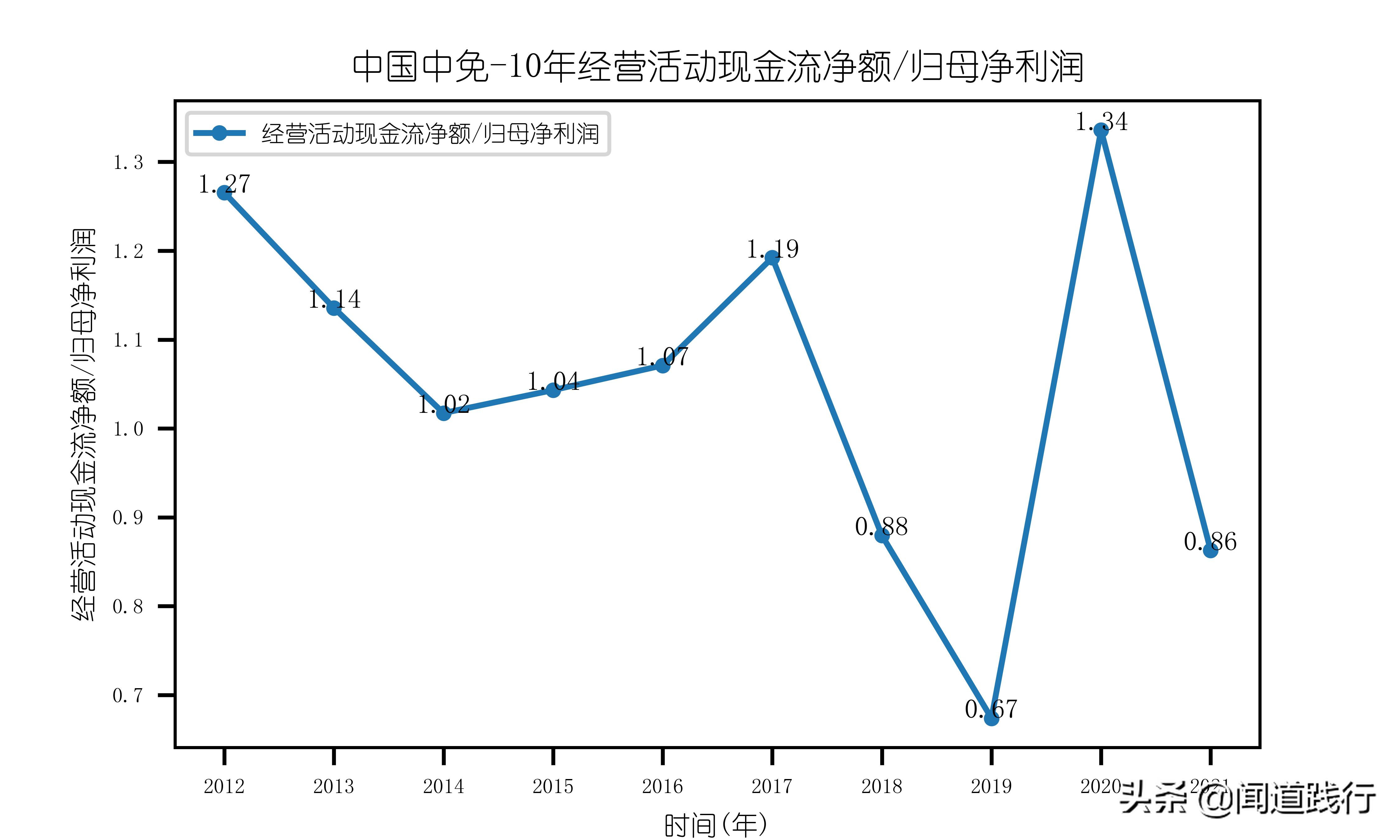 中国中免有哪些门店,中国中免旅游投资集团