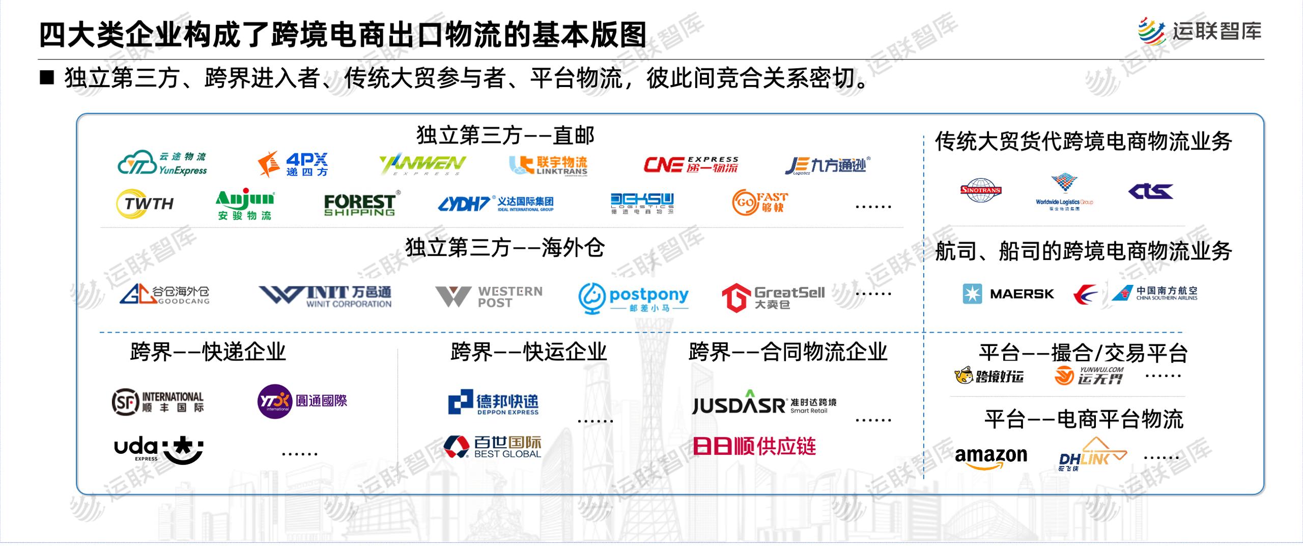 跨境电商市场洞察美国篇,跨境电商平台生意洞察与分析