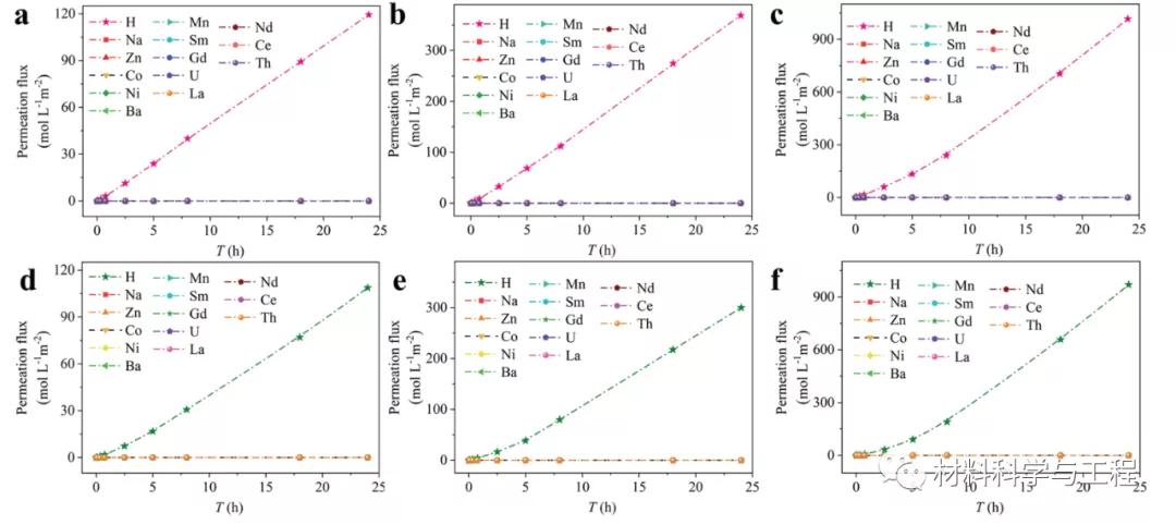 一面疏水，一面亲水！成都理工川大首次合成一种图灵结构COF膜