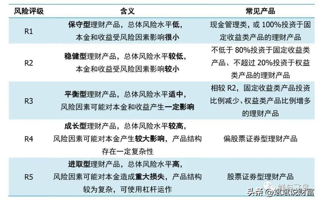 哪些银行理财出现了破净现象,银行r2理财破净的多吗
