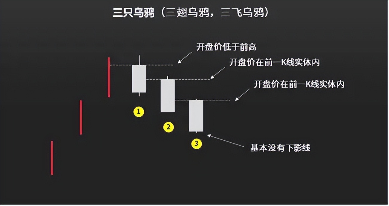 关于k线图的分析方法,从零开始看k线图解
