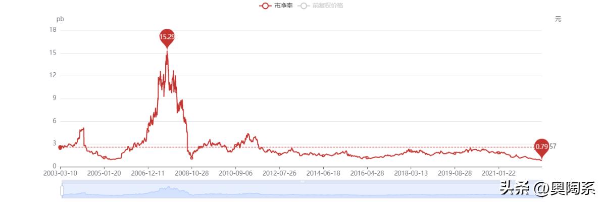 海螺水泥A股跌5.08%,海螺水泥股价近三年涨