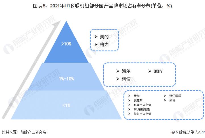 中央空调市场规模2020,中央空调2022年趋势