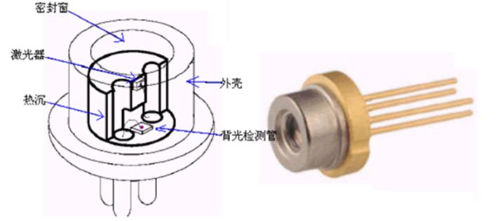 光模块激光,带你走进激光行业
