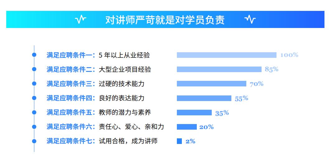 python培训课程算法,python培训
