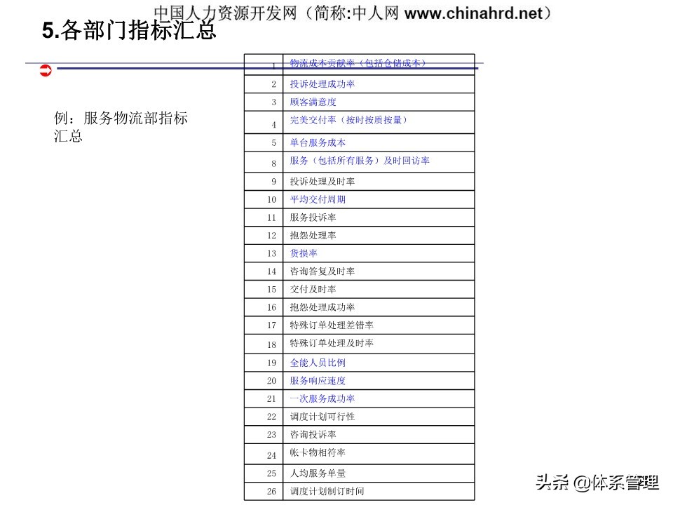 kpi绩效管理设计,建立kpi指标体系的作用