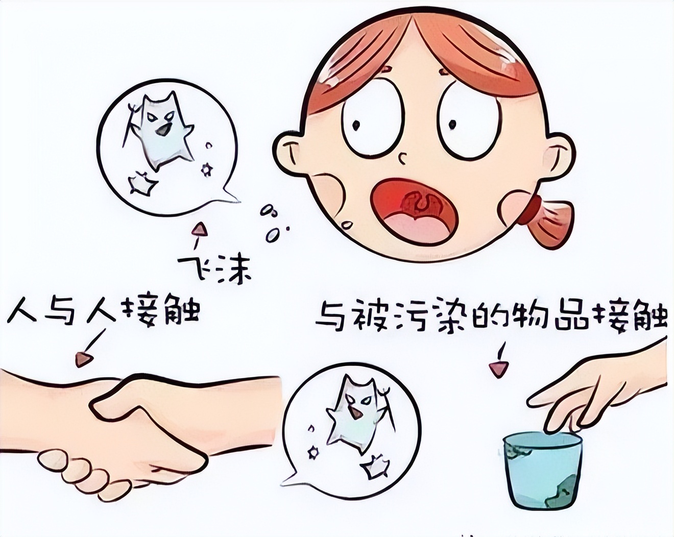 尖锐湿疣如何避免越来越严重