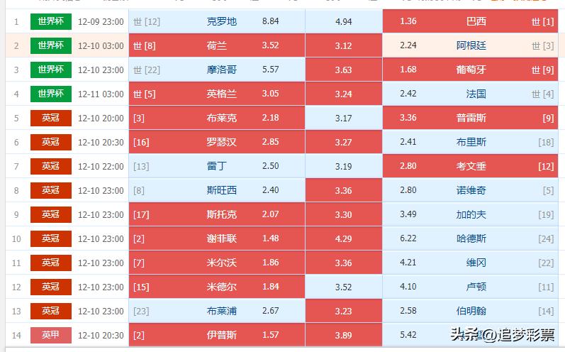卡塔尔世界杯竞彩预测推荐分析图,2022卡塔尔世界杯足彩神单