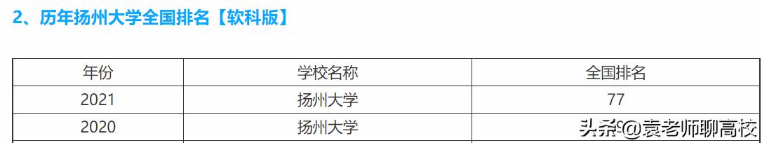 江苏大学和扬州大学哪个排名靠前,江苏大学和扬州大学哪个工科强