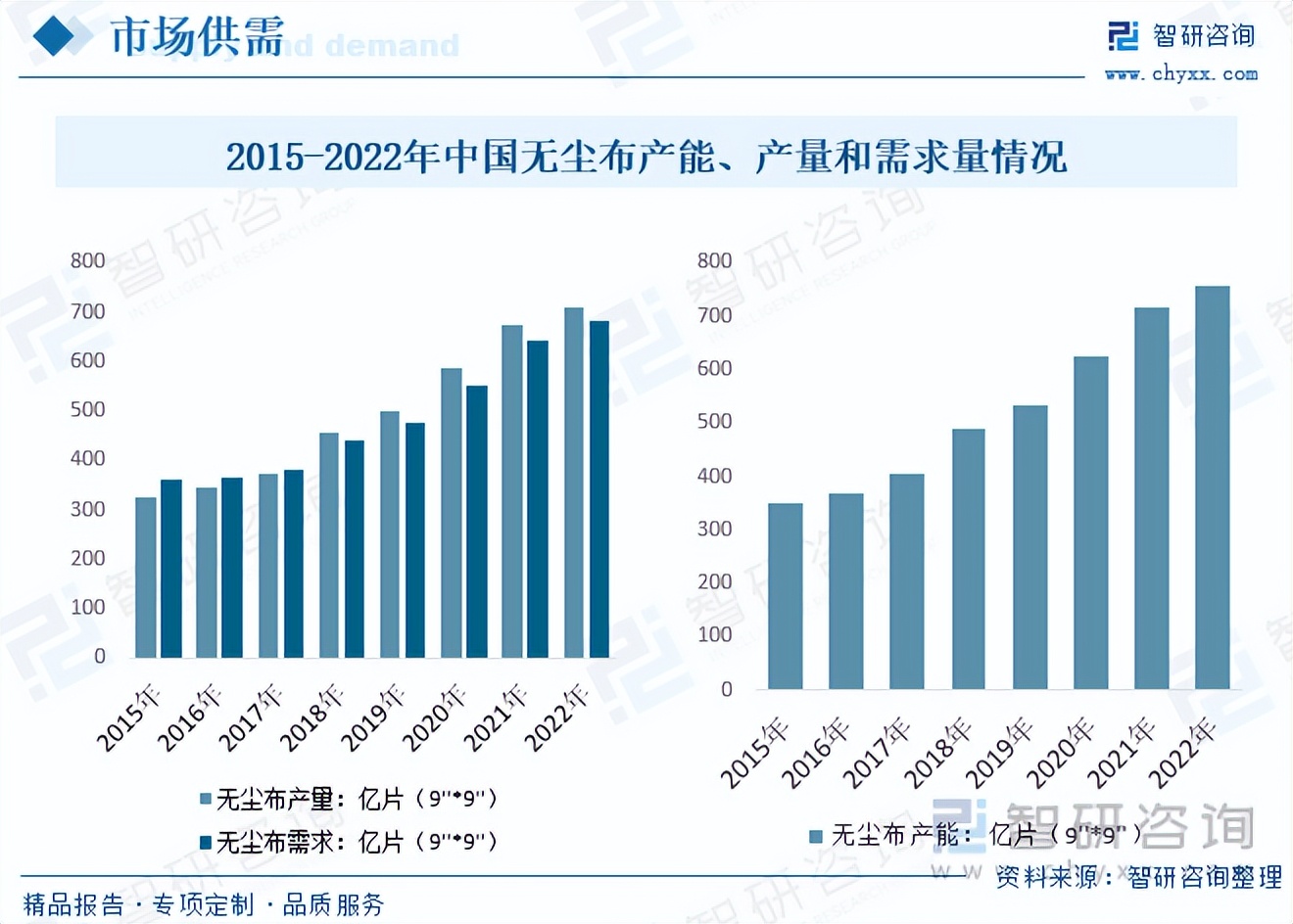无尘现状,无尘布市场价格