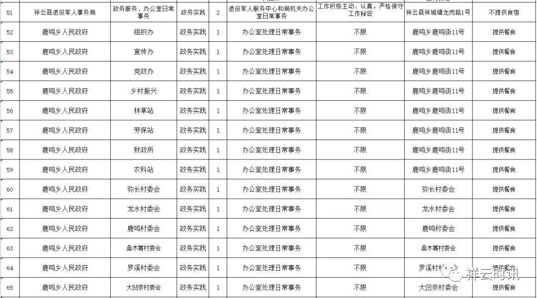 返家乡大学生社会实践多少钱 (大学生返家乡社会实践都能去哪里)