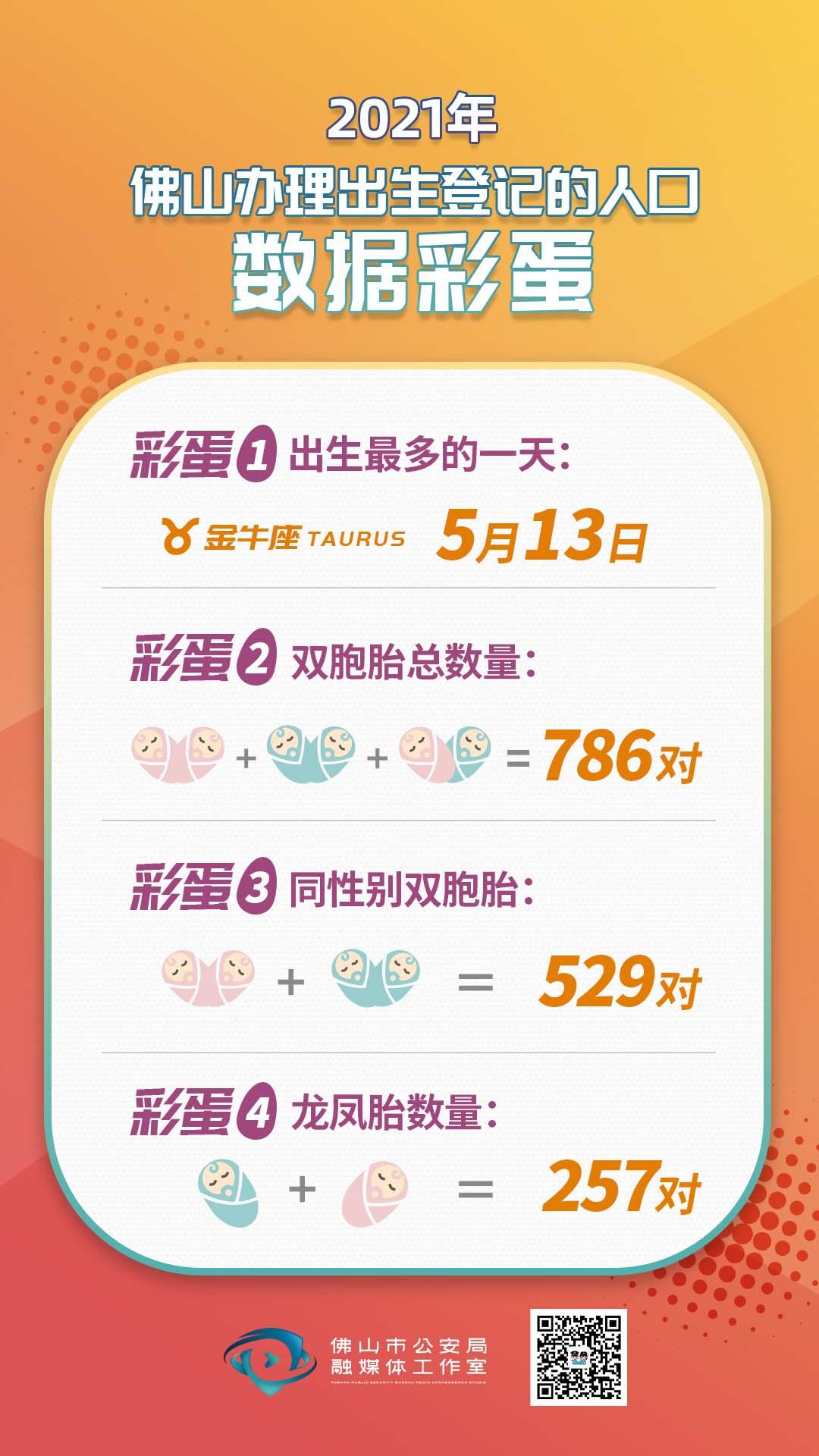 2020年新生宝宝爆款名字公布,广州2021新生儿爆款名字