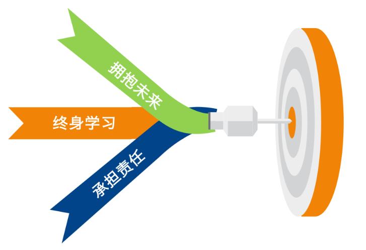 本科差专业与专科好专业选哪个,本科专业与专科专业的区别