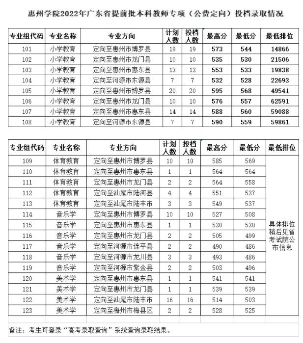 广东春招255分能上什么专科学校,广东春考250多分能上什么专科学校