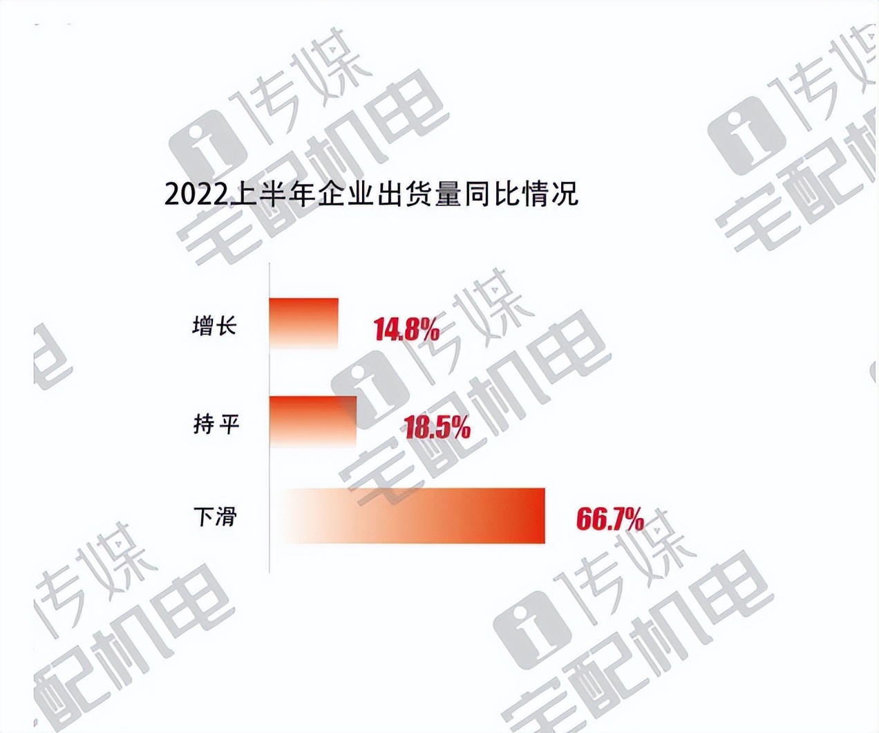 2022H1中国宅配机电产业燃气壁挂炉市场问卷报告