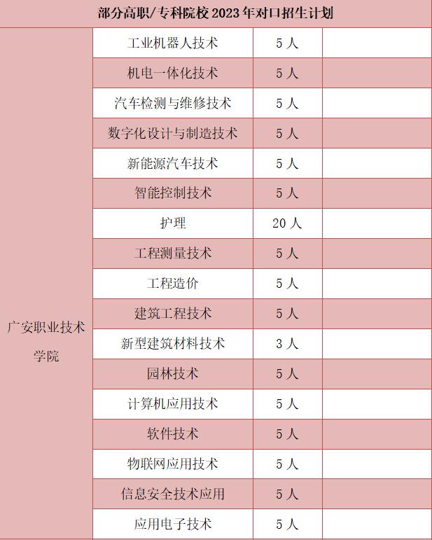 中职→硕士！中职生也能考大学，职教升学成就出彩人生