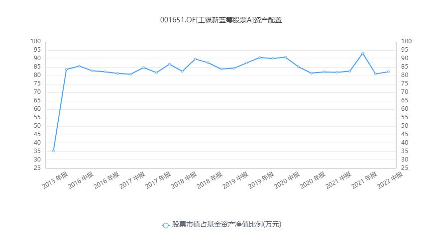 晨星大盘平衡股票型基金,晨星评级双五星基金名单
