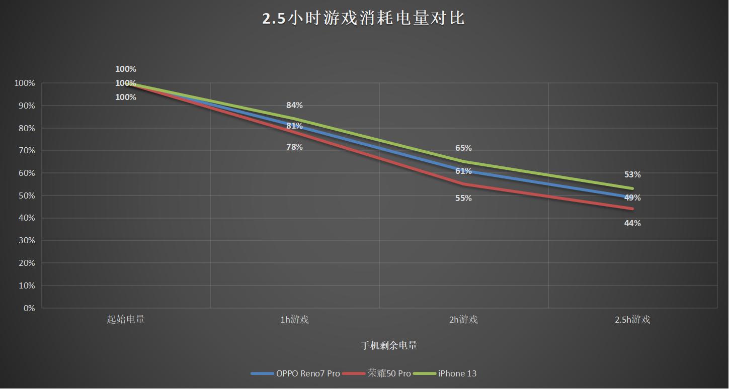 苹果手机游戏真实测评,苹果游戏体验对比华为