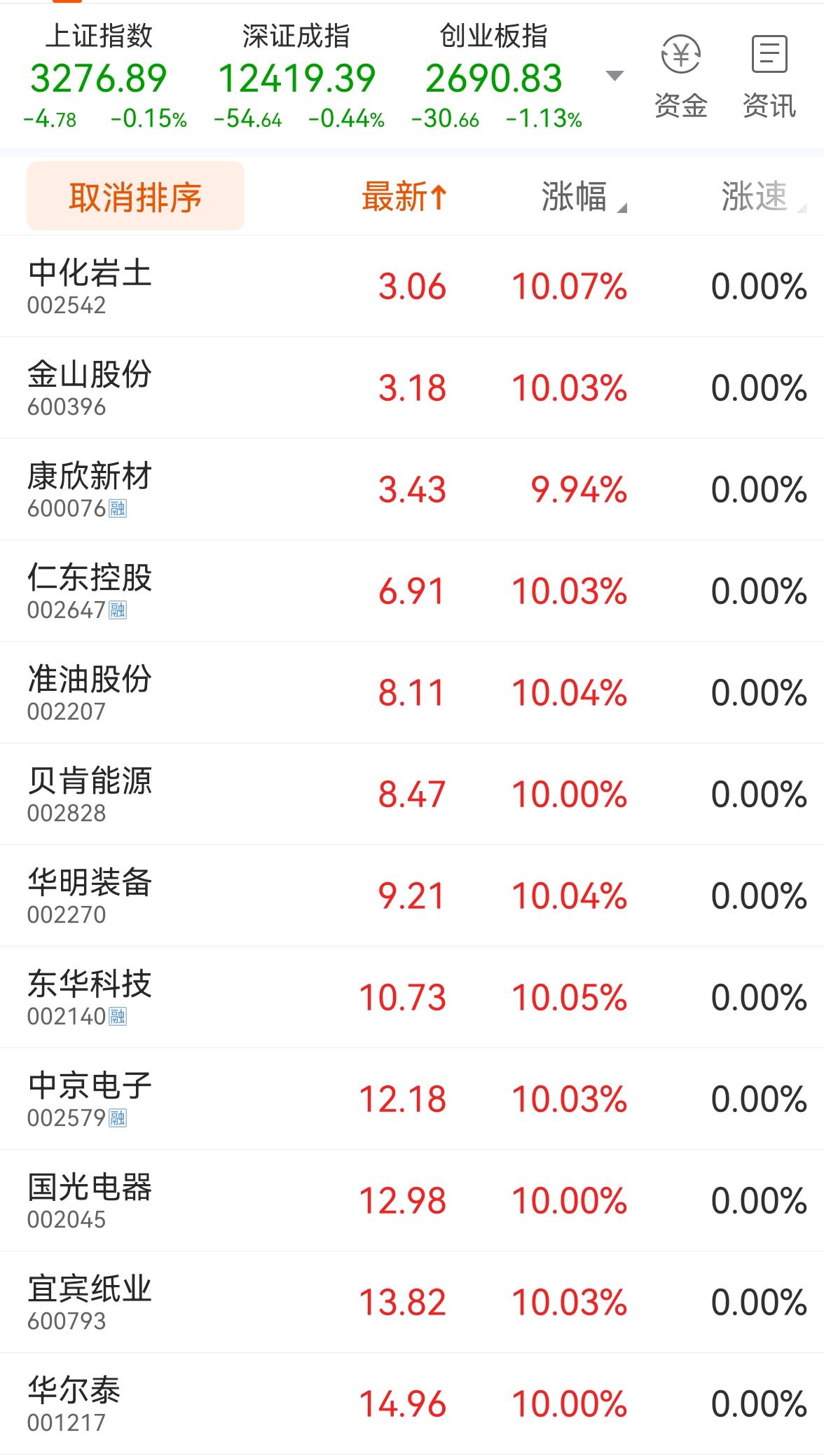 数据复盘上周推荐,周五复盘最新信息