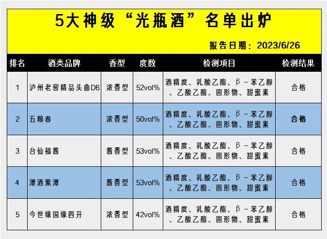 最好的纯粮光瓶酒,好喝的几种光瓶纯粮食酒