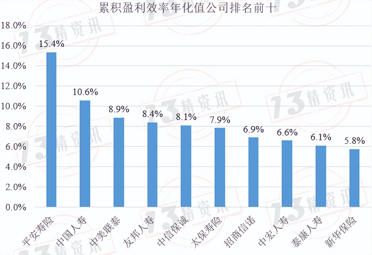 新平安寿险2019年营业额,2019平安寿险业绩