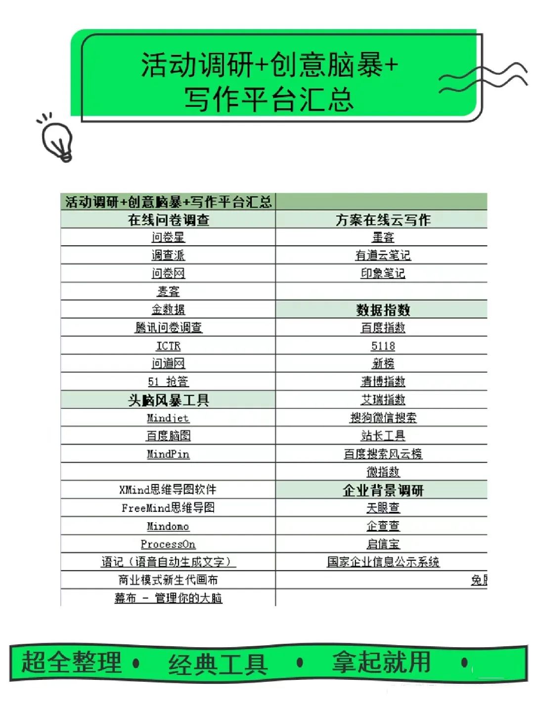 策划人必备100个网站,策划必备的软件