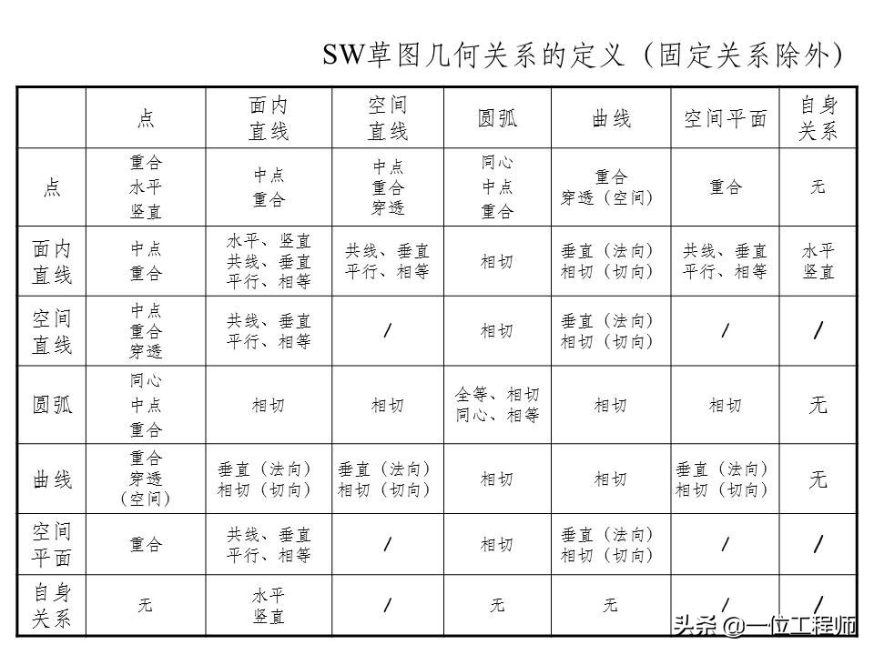 solidworks制图入门教程绘直线,用dwg做solidworks布局草图