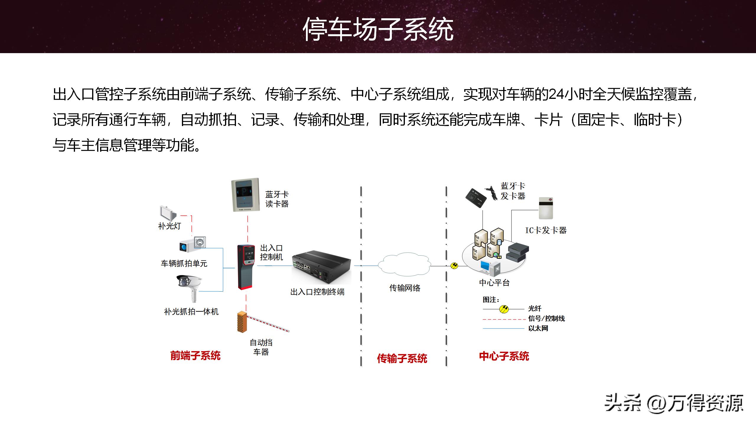 智慧园区解决方案招商,2020智慧园区方案ppt