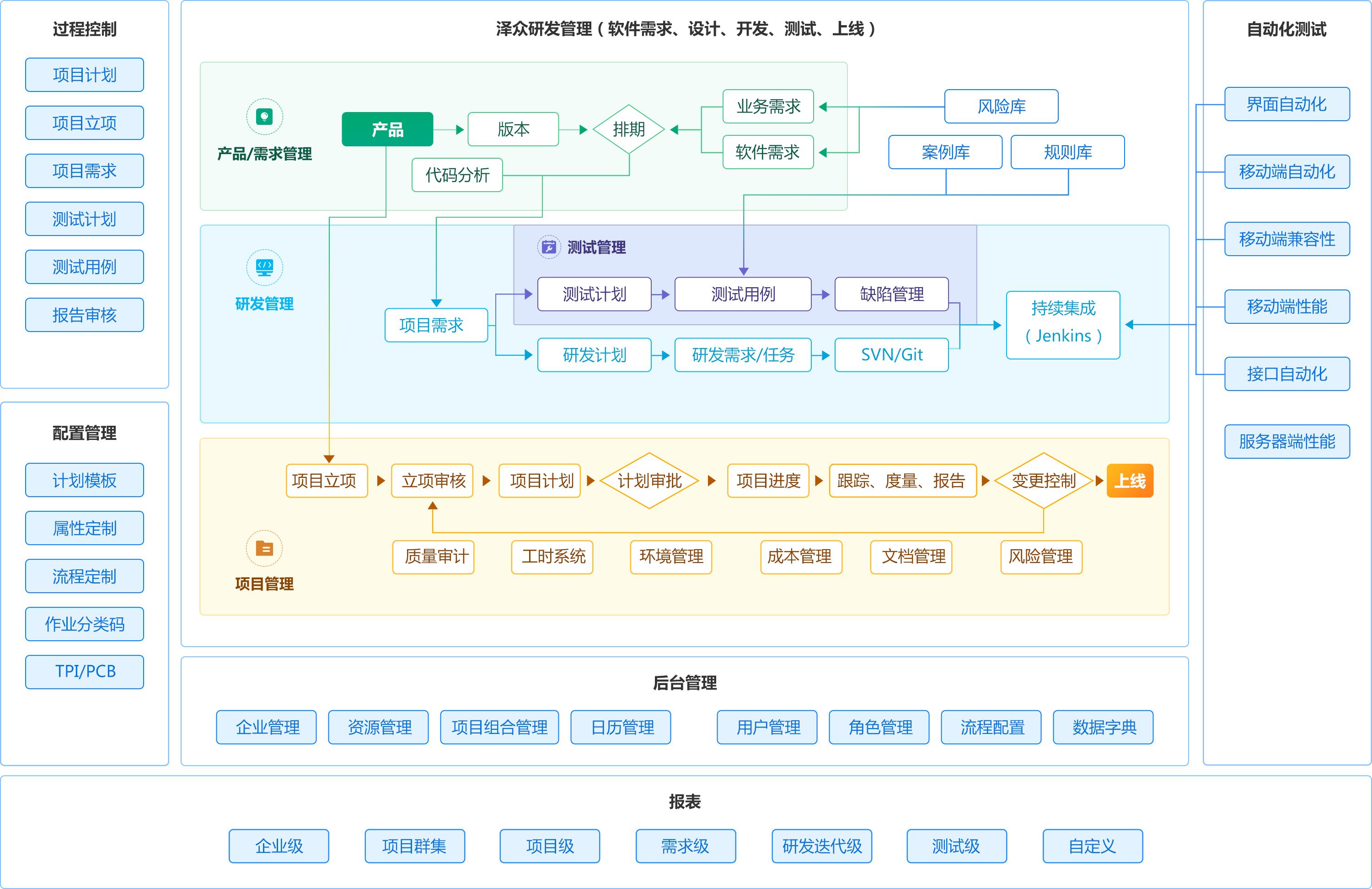 软件开发过程中如何提高效率,软件开发如何节省成本