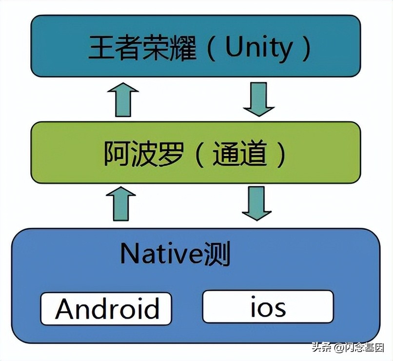国民级游戏率土之滨真实战场,国民游戏是哪一款