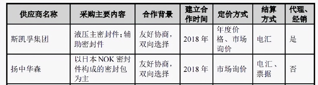 专精特新企业存在问题,专精特新有坏处吗