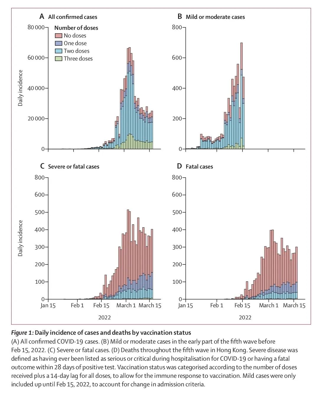 香港第五波疫情纪录片,香港疫情第五波