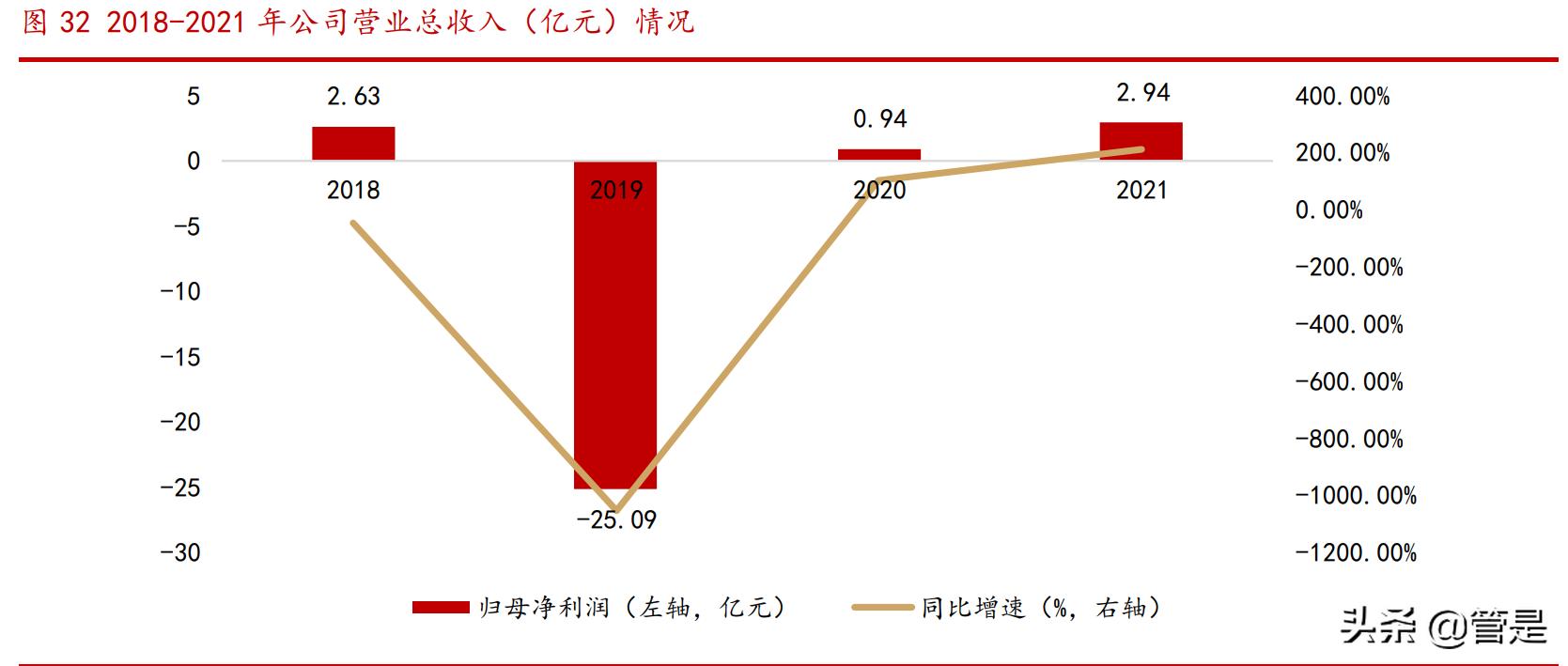 浙文互联定增最新信息,浙文互联为什么定增失败
