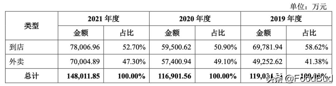 老娘舅拟在沪市主板上市,老娘舅上市行情