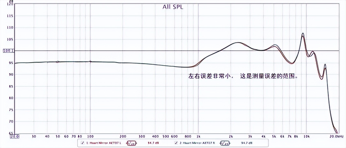 如果HiFi耳机真有性价比，那它绝对是！500元内就怕不对比