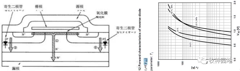 mos管特性测试方法,mos管特性
