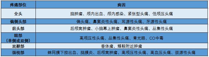 头痛的10个症状图,头痛的常见病因鉴别