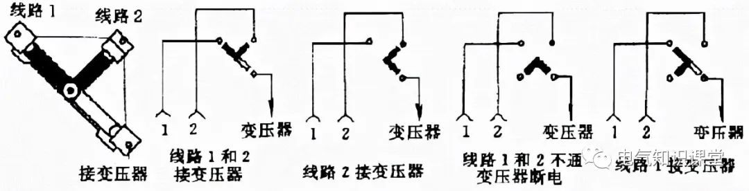 箱式变电站一般用于哪里,箱式变电站由什么组成部分